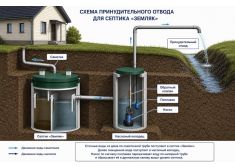 Спарта 3000 Eco